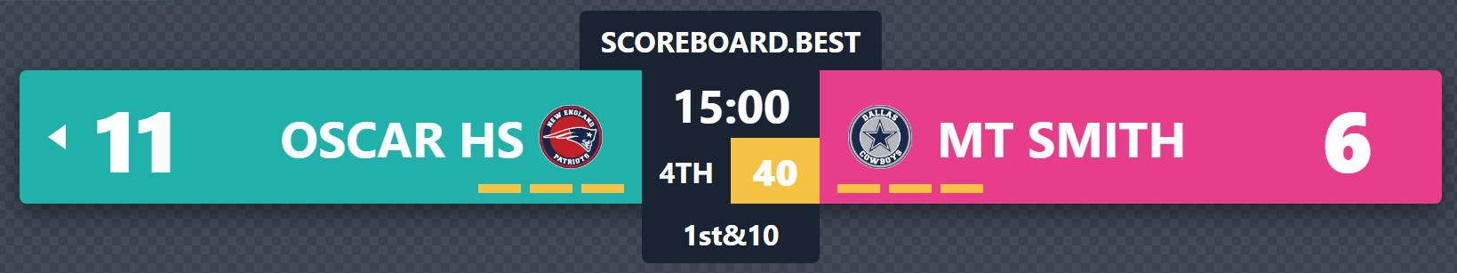 Football Centered Scoreboard