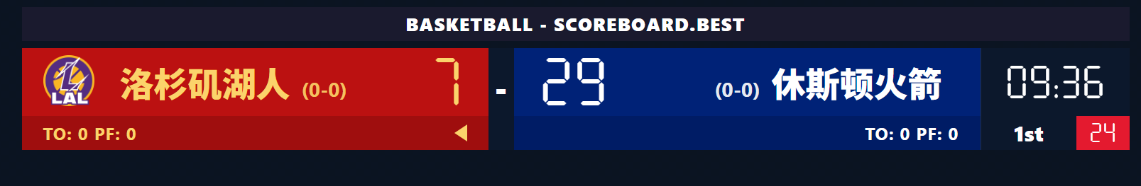 FIBA Scoreboard