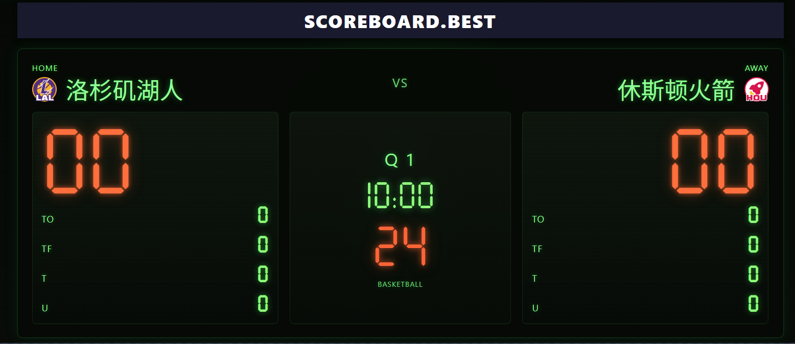 Retro LED Scoreboard