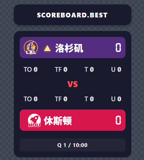 Clean Corner Scoreboard