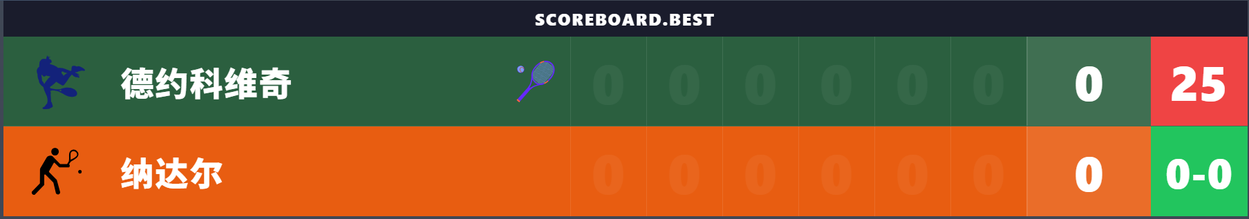 Tennis Broadcast